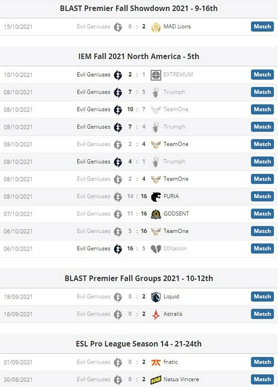 无畏契约能否追赶CSGO的收视热潮