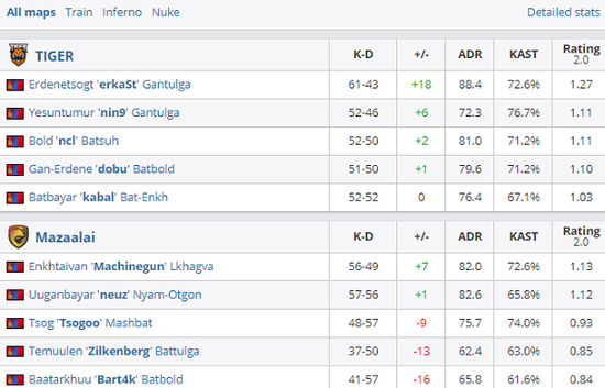 孙尚香新出装攻略：宗师之力与极寒风暴的最佳搭配