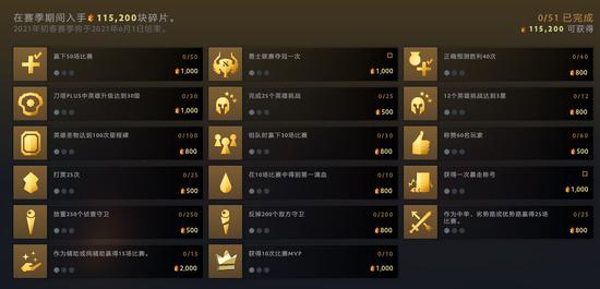 首都体育学院电竞专业毕业生就业前景分析