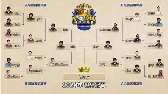 英雄联盟最新排位赛更新与希瓦娜调整解析